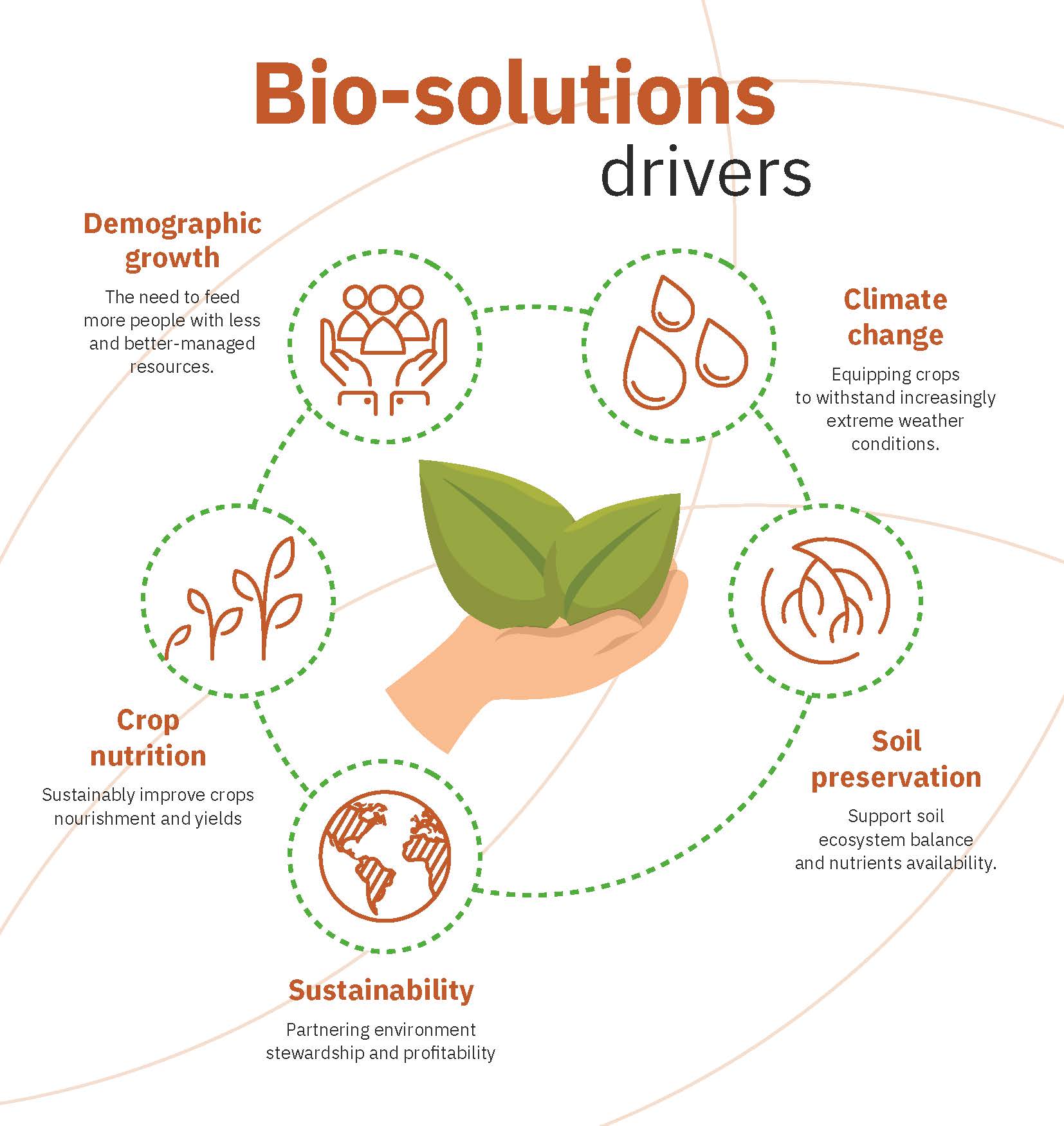 crop-biologicals-are-key-to-optimizing-crop-production-alltech